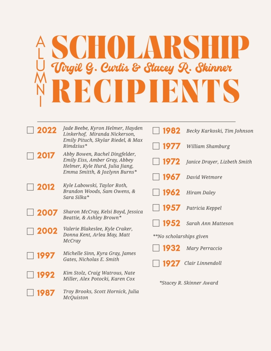 Scholarship Recipients 2 7 years