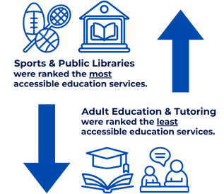 Edu graph