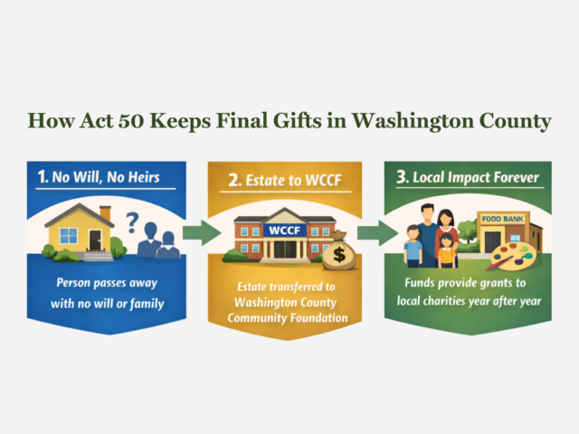 How Act 50 Keeps Final Gifts in Washington County