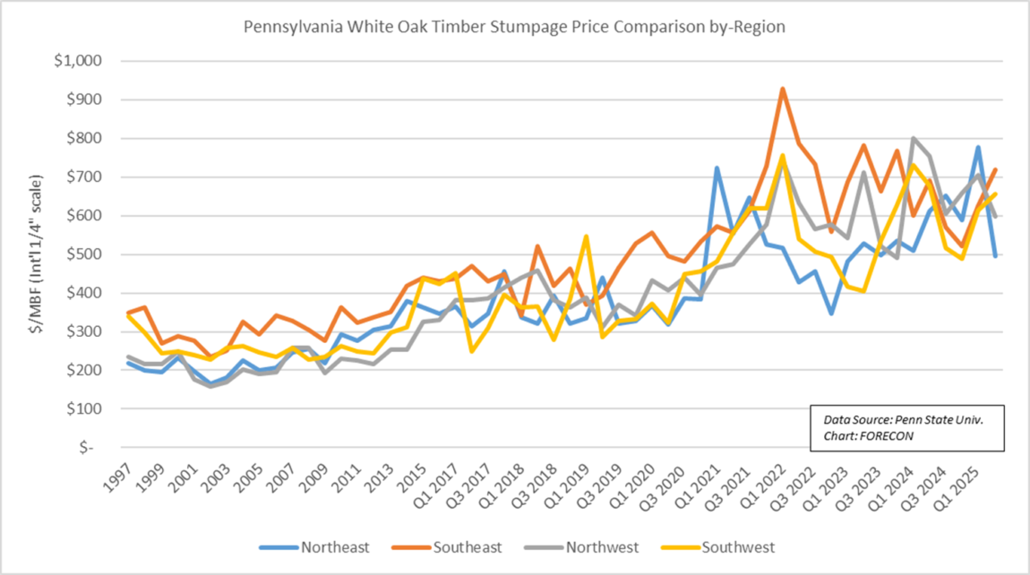 TMU082925 graph2