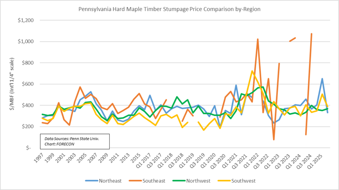 TMU082925 graph4