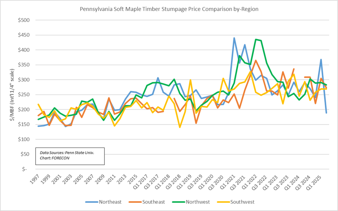 TMU082925 graph5