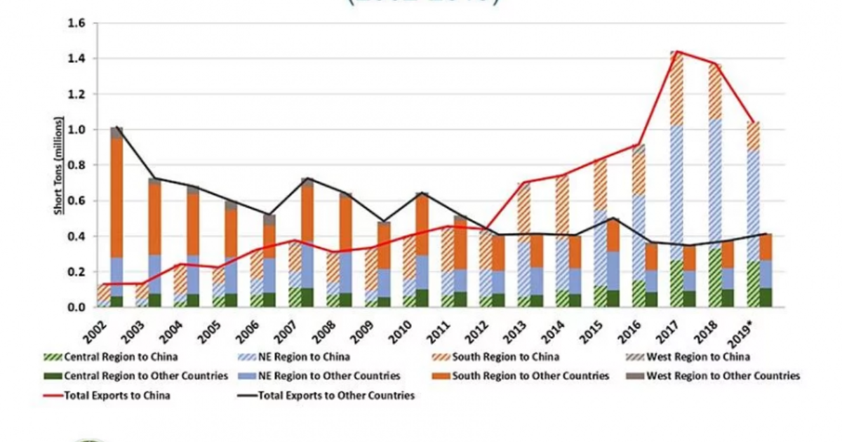 Forecon Operators US-China Trade Deal Provides Relief for Hardwood Sector | FORECON Inc.