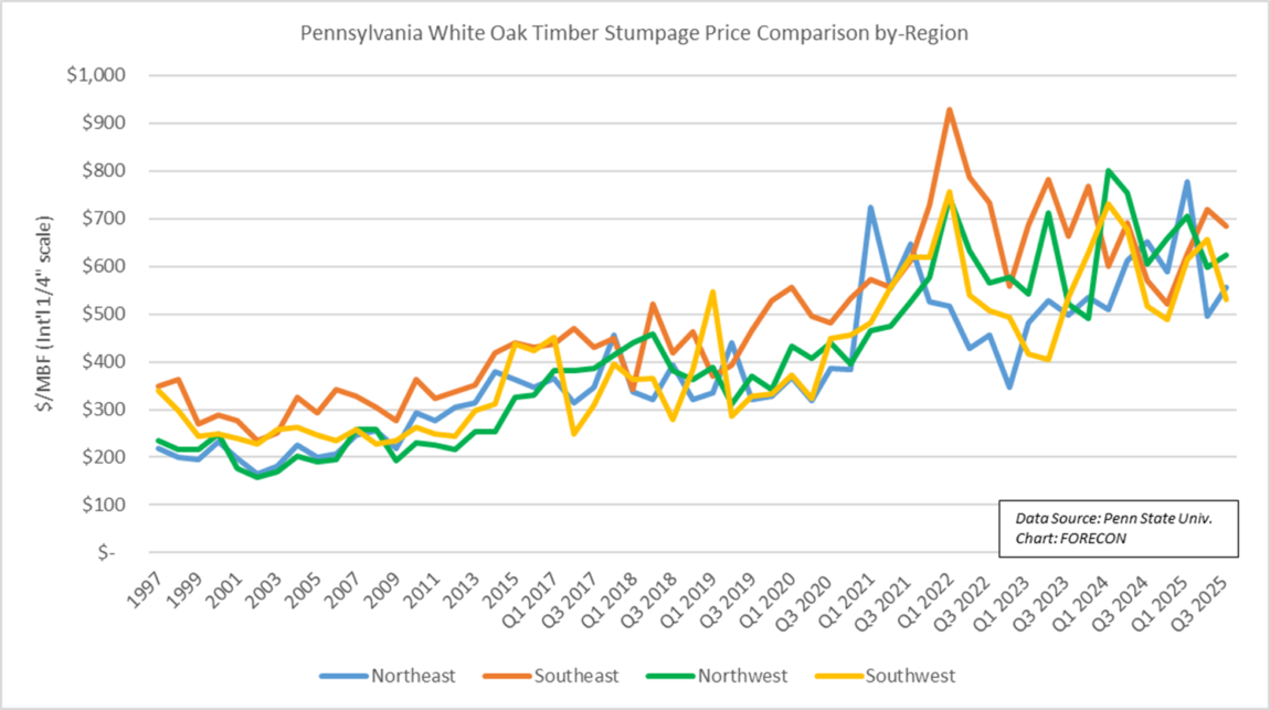 PA Nov7 25 Graph2