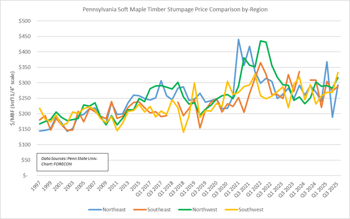 PA Nov7 25 Graph5