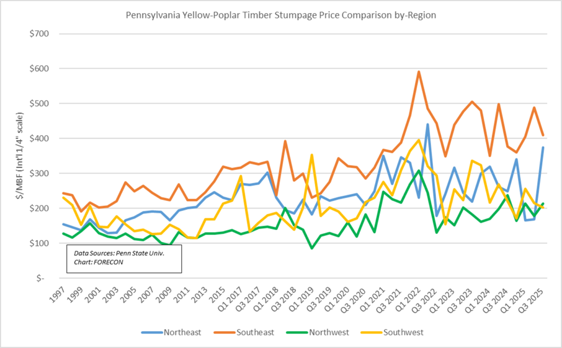 PA Nov7 25 Graph6