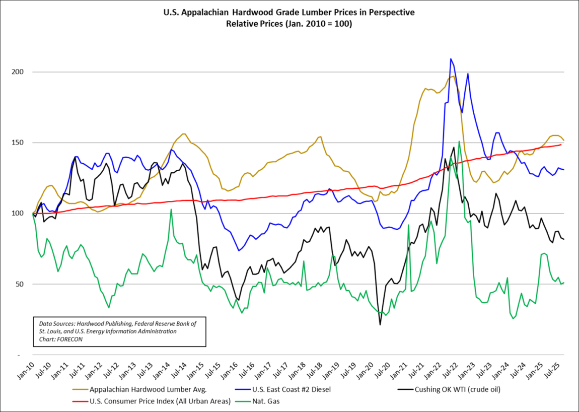 US Economics Figure1