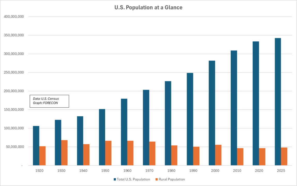 US Economics Figure2