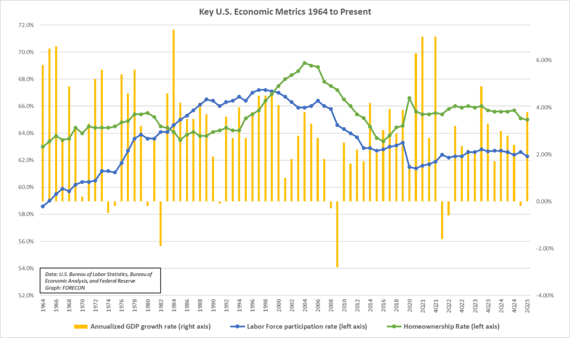 US Economics Figure4