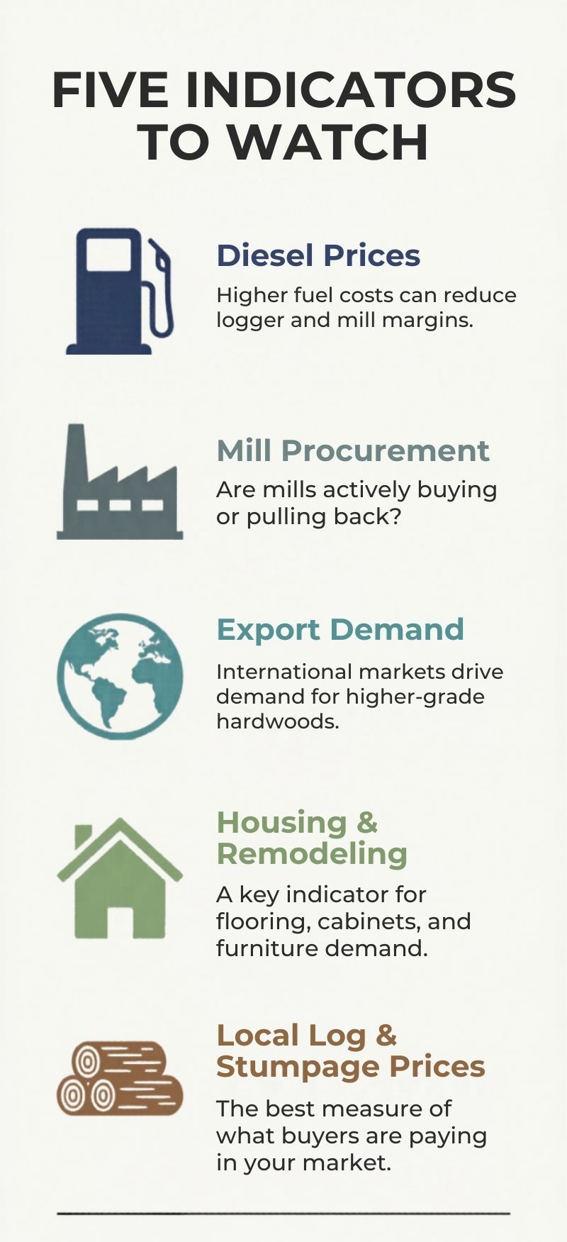 Infographic of Five Indicators to Watch