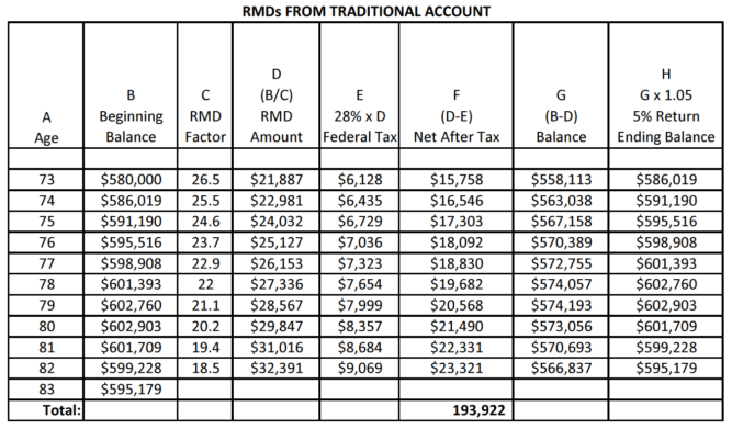 RM Ds from traditional account for article JULY 2023