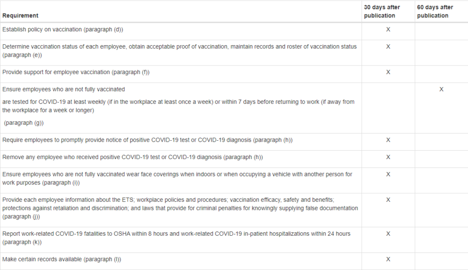 OSHA ETS Chart 11 5 2021