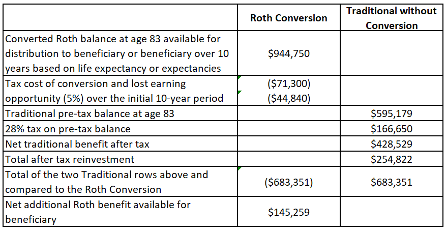 Comparison chart for article JULY 2023