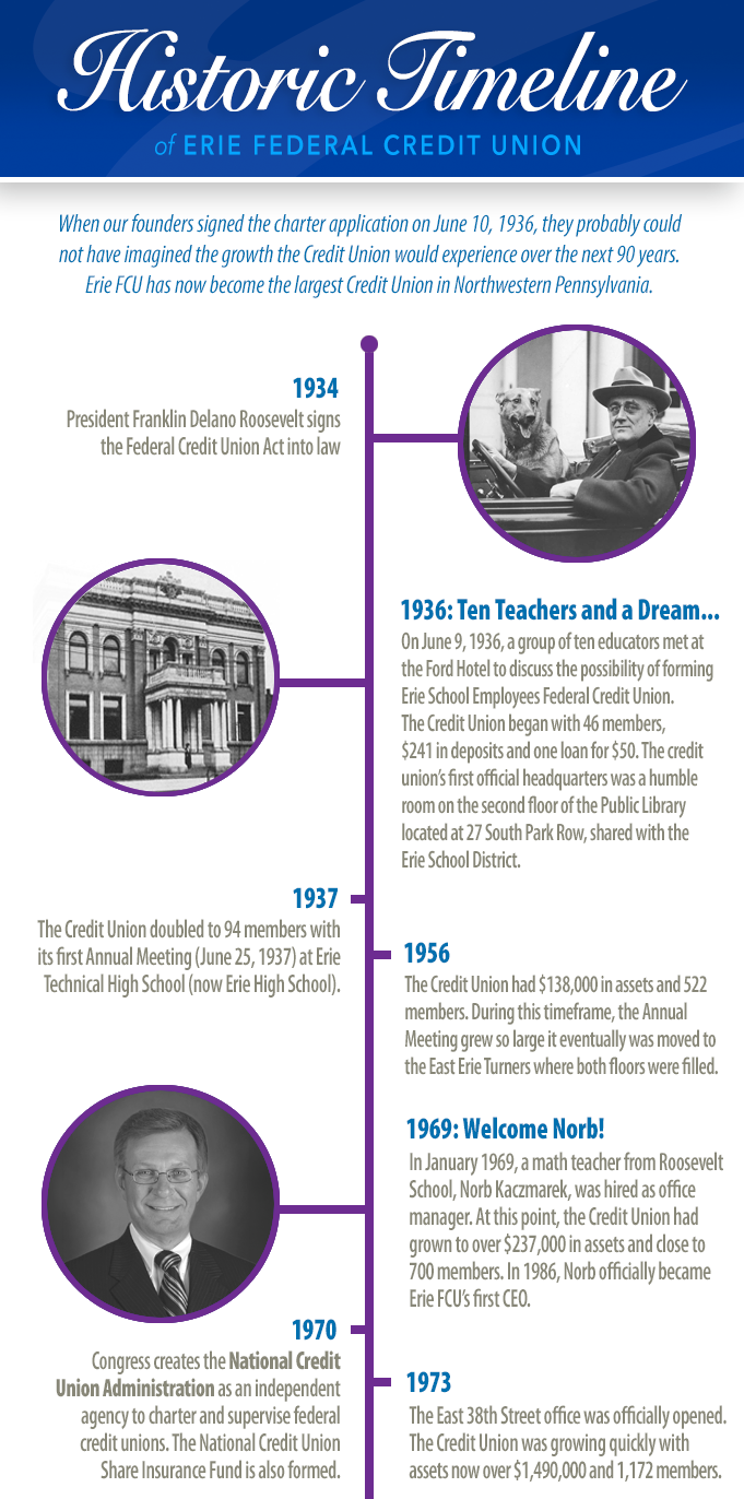 EFCU Timeline0626 1