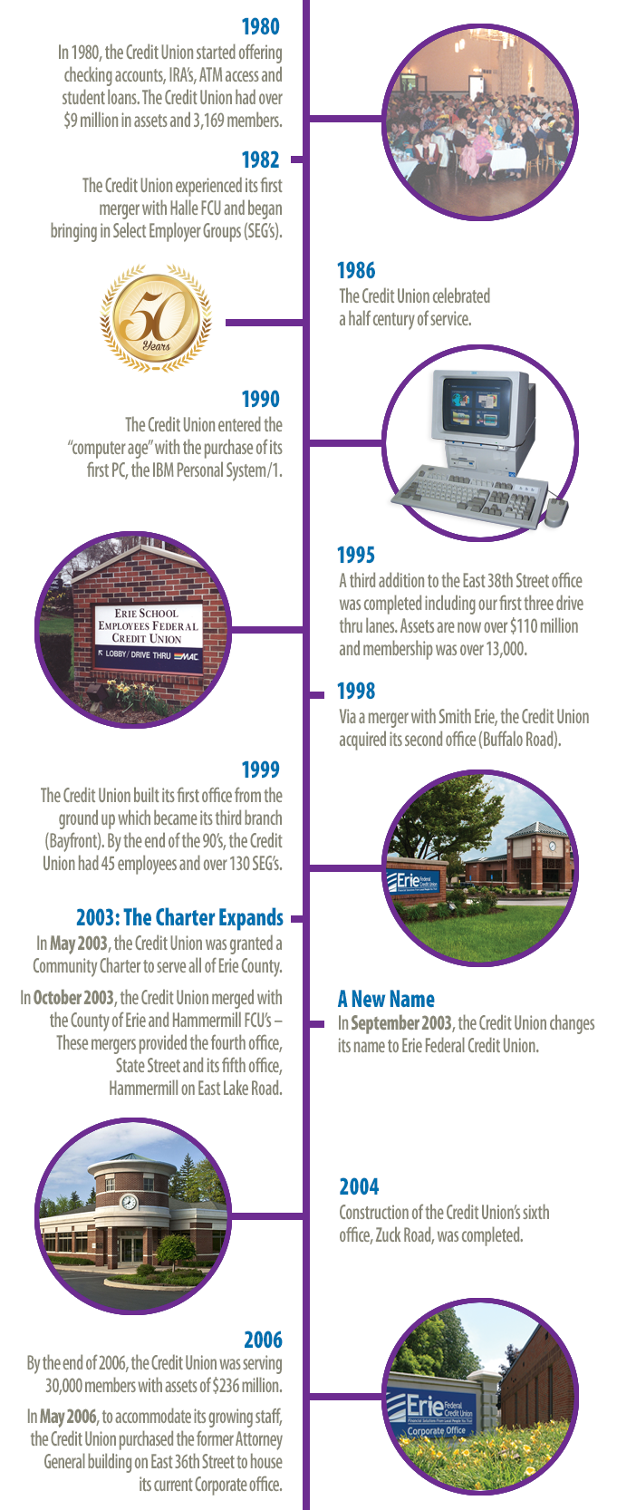 EFCU Timeline0626 2