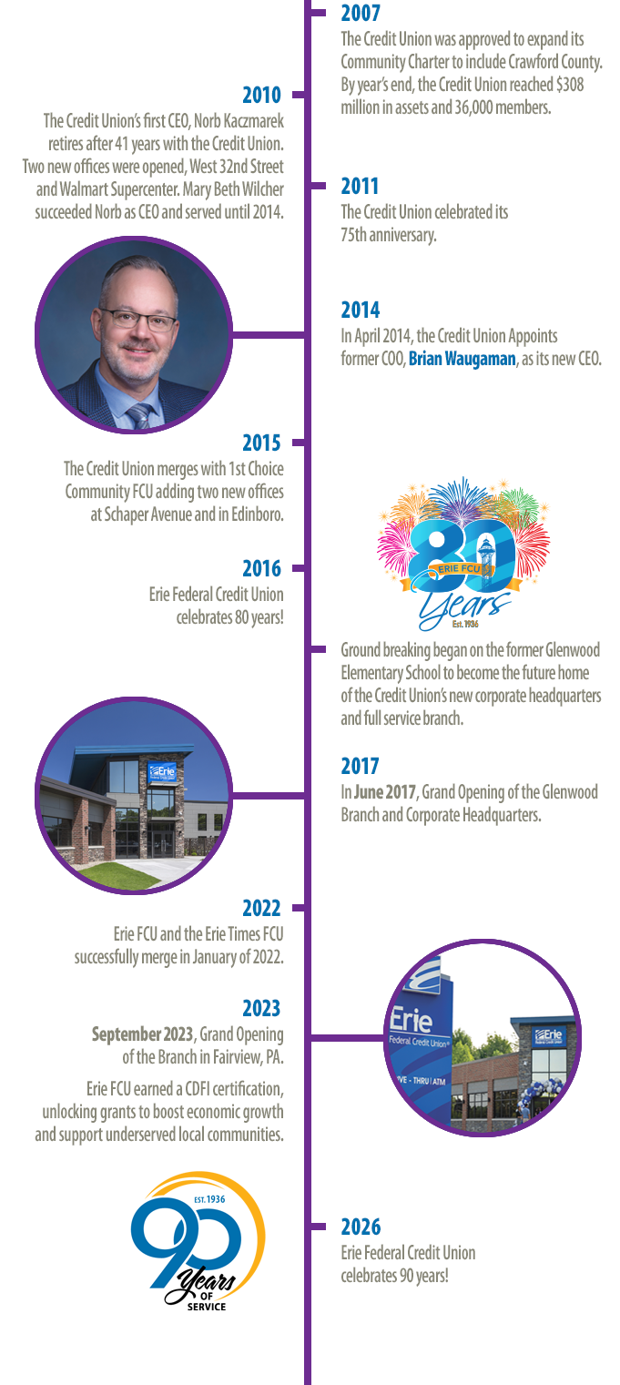 EFCU Timeline0626 3