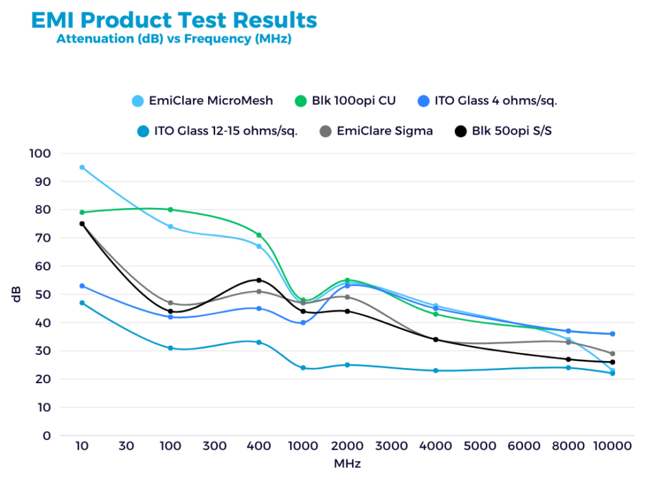All poland ones taken out