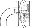 Methods of Fastening