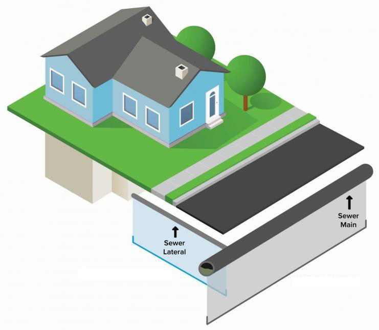 Sewer Infrastructure Graphic of House with Pipe locations