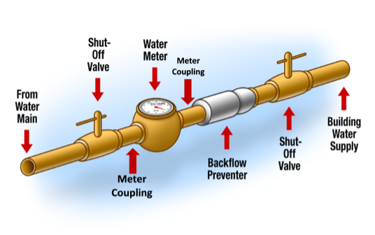 Backflow preventer image